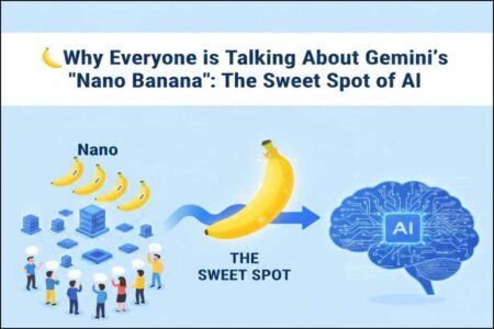 🍌 Why Everyone is Talking About Gemini’s “Nano Banana”: The Sweet Spot of AI